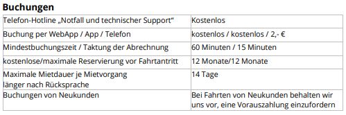 Preise und Tarife 3 Buchungen 2025