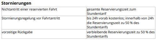 Preise und Tarife 4 Stornierungen 2025