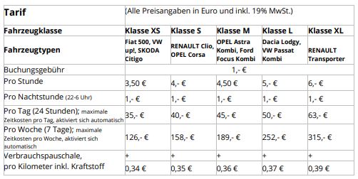 Preise und Tarife 1 Tarife 2025